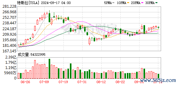 K图 TSLA_0