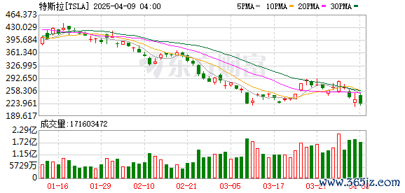 K图 TSLA_0
