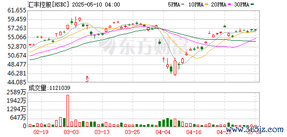 K图 HSBC_0]